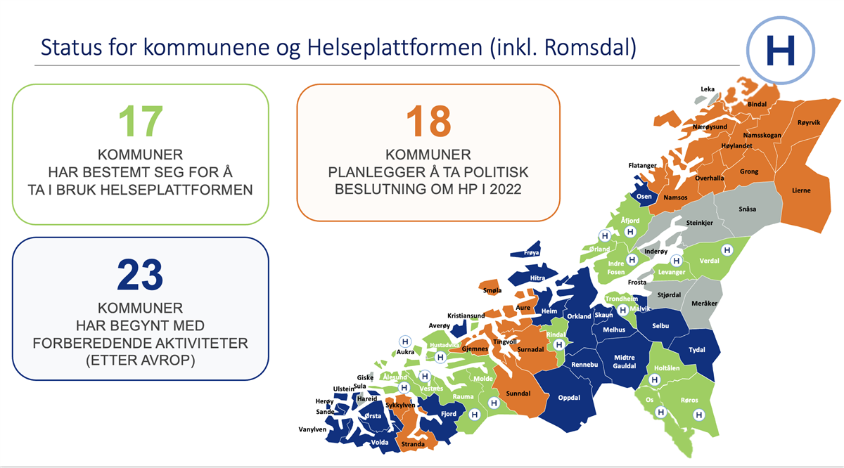 Status for kommunene og Helseplattformen (inkl. Romsdal)  - Klikk for stort bilde