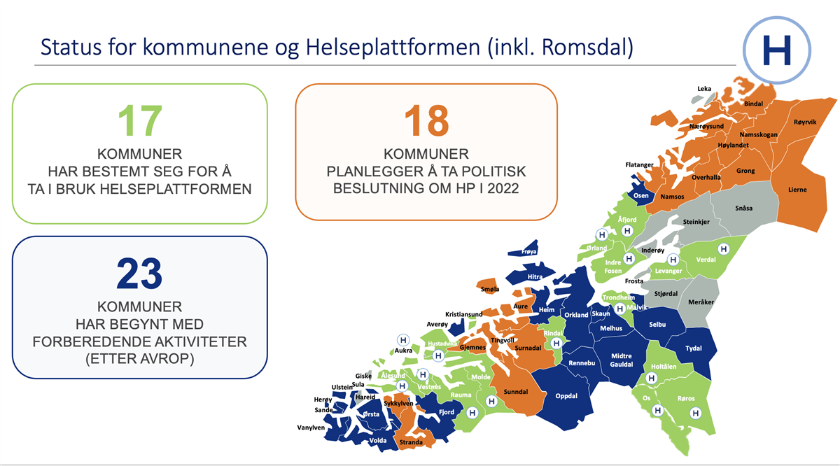Status for kommunene og Helseplattformen (inkl. Romsdal) - Klikk for stort bilde